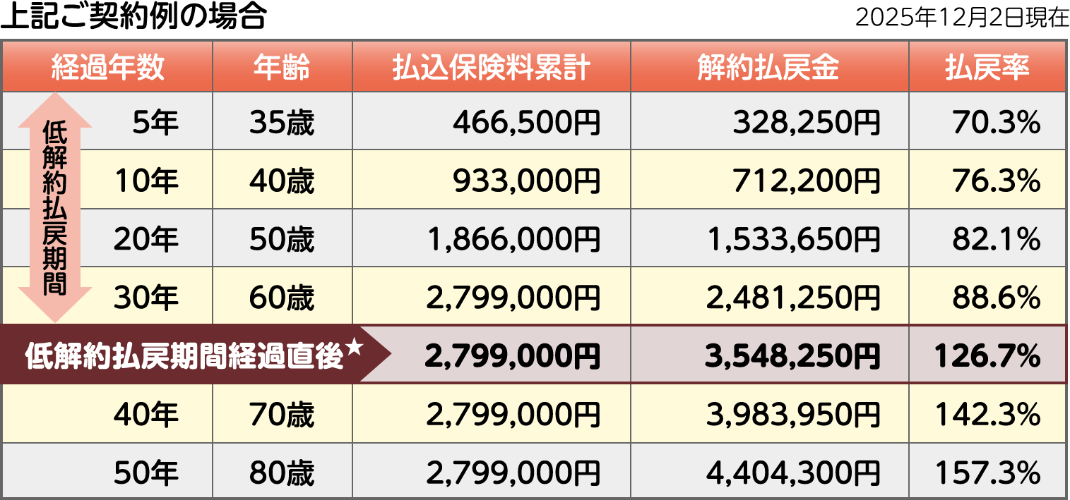 ��L���_���̏ꍇ