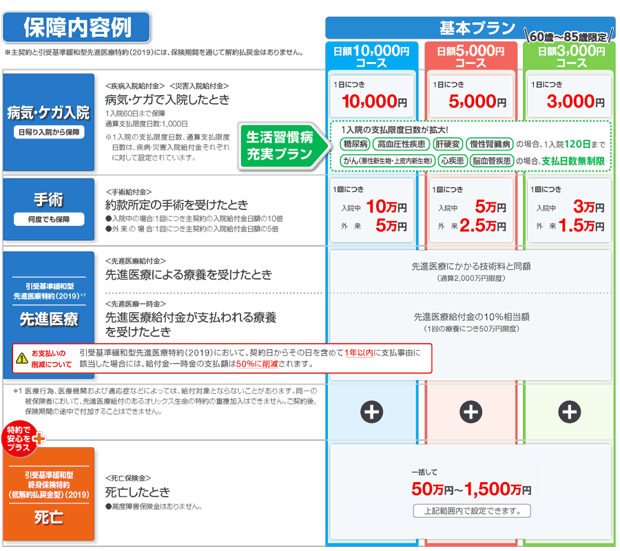 オリックス ライズ サポート プラス